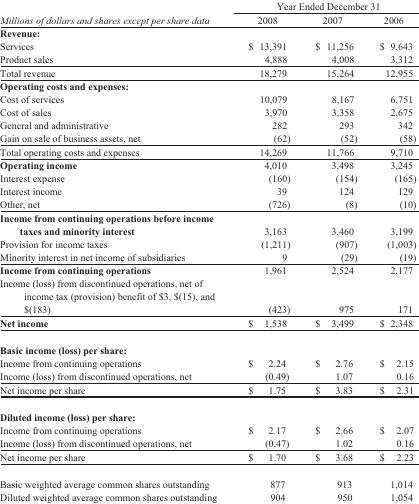 Table parsing Example table